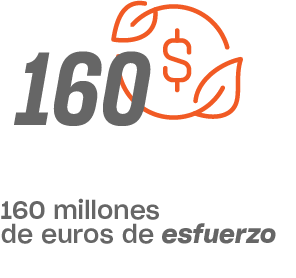 esfuerzo